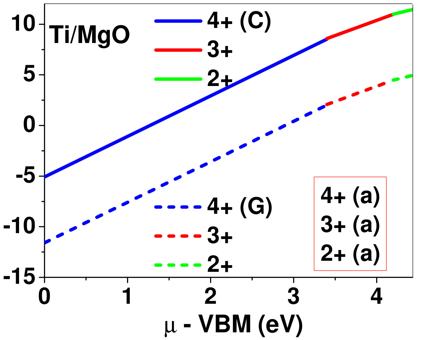 Figure 29