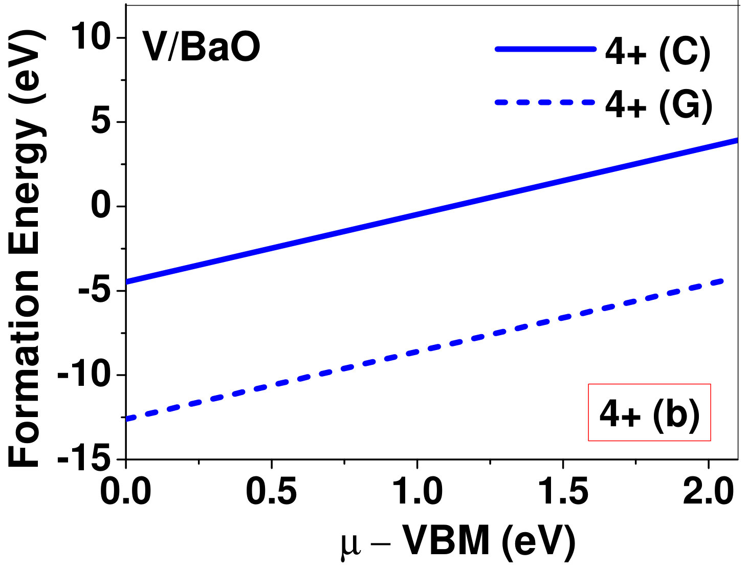 Figure 30
