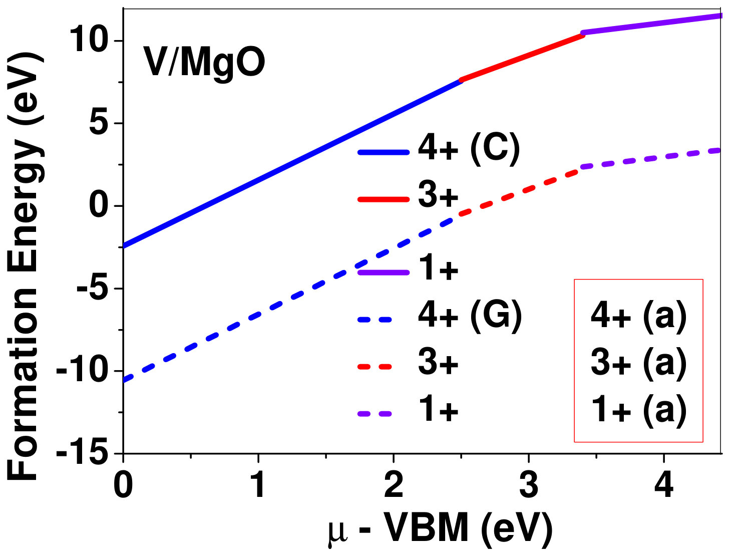 Figure 31