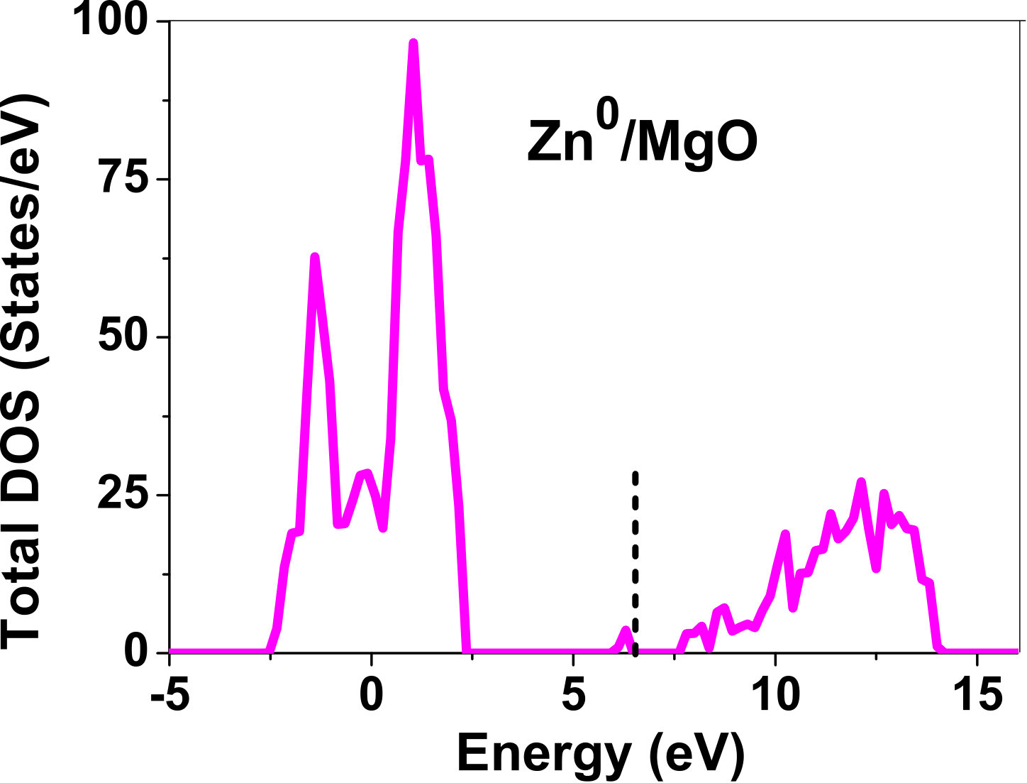 Figure 32
