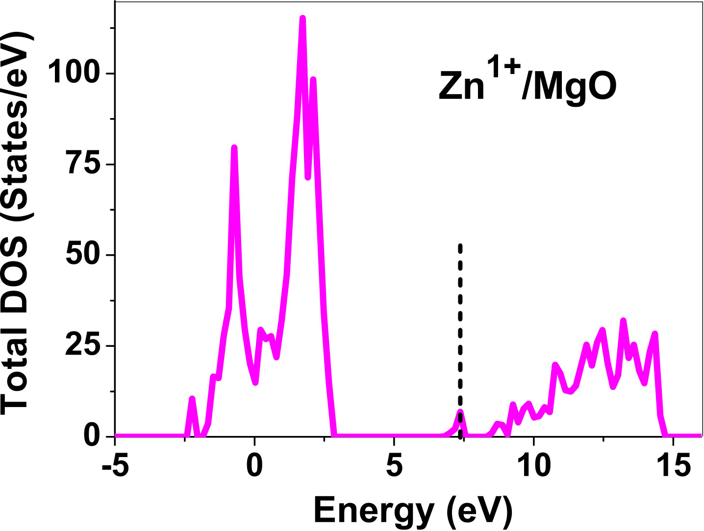 Figure 33