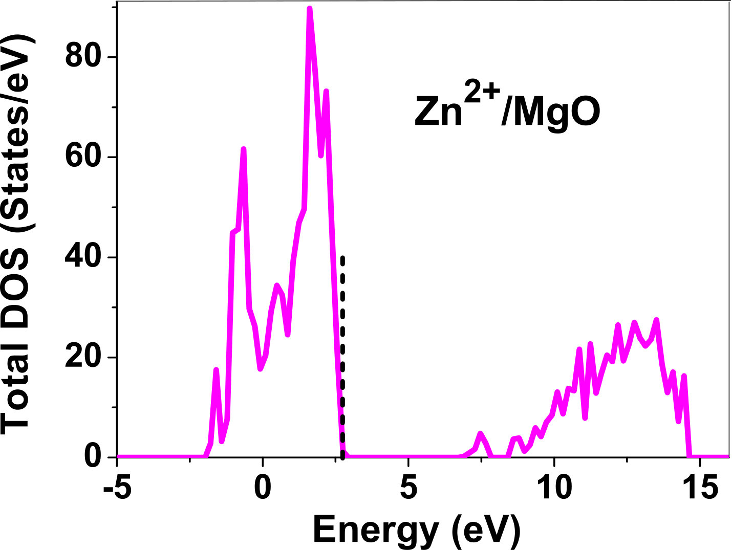 Figure 34