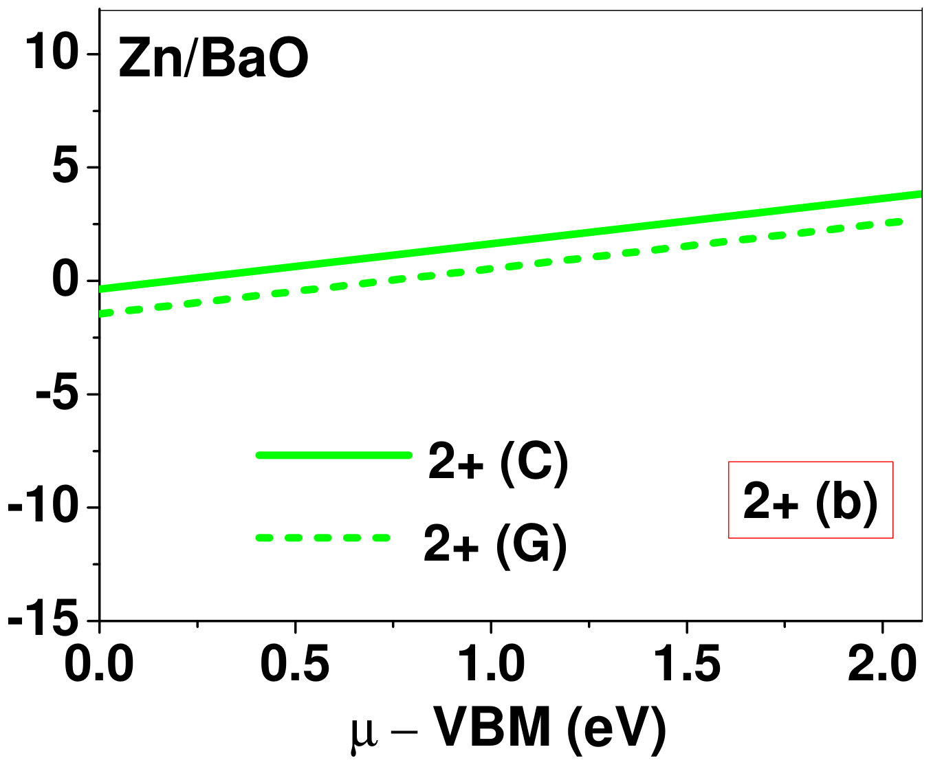 Figure 35