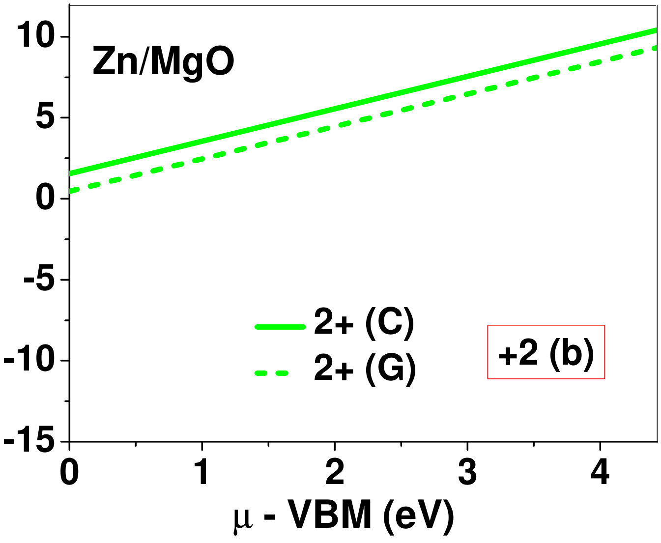 Figure 36