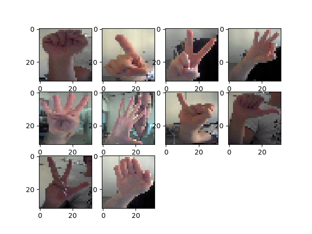 Figure 4