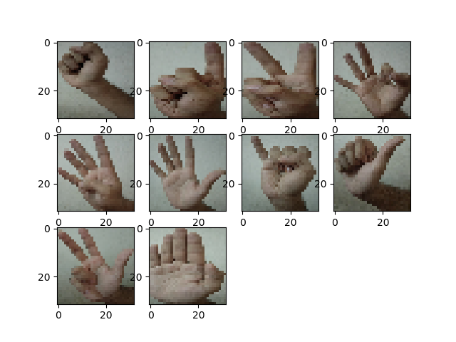 Figure 10