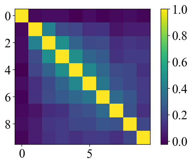 Figure 8