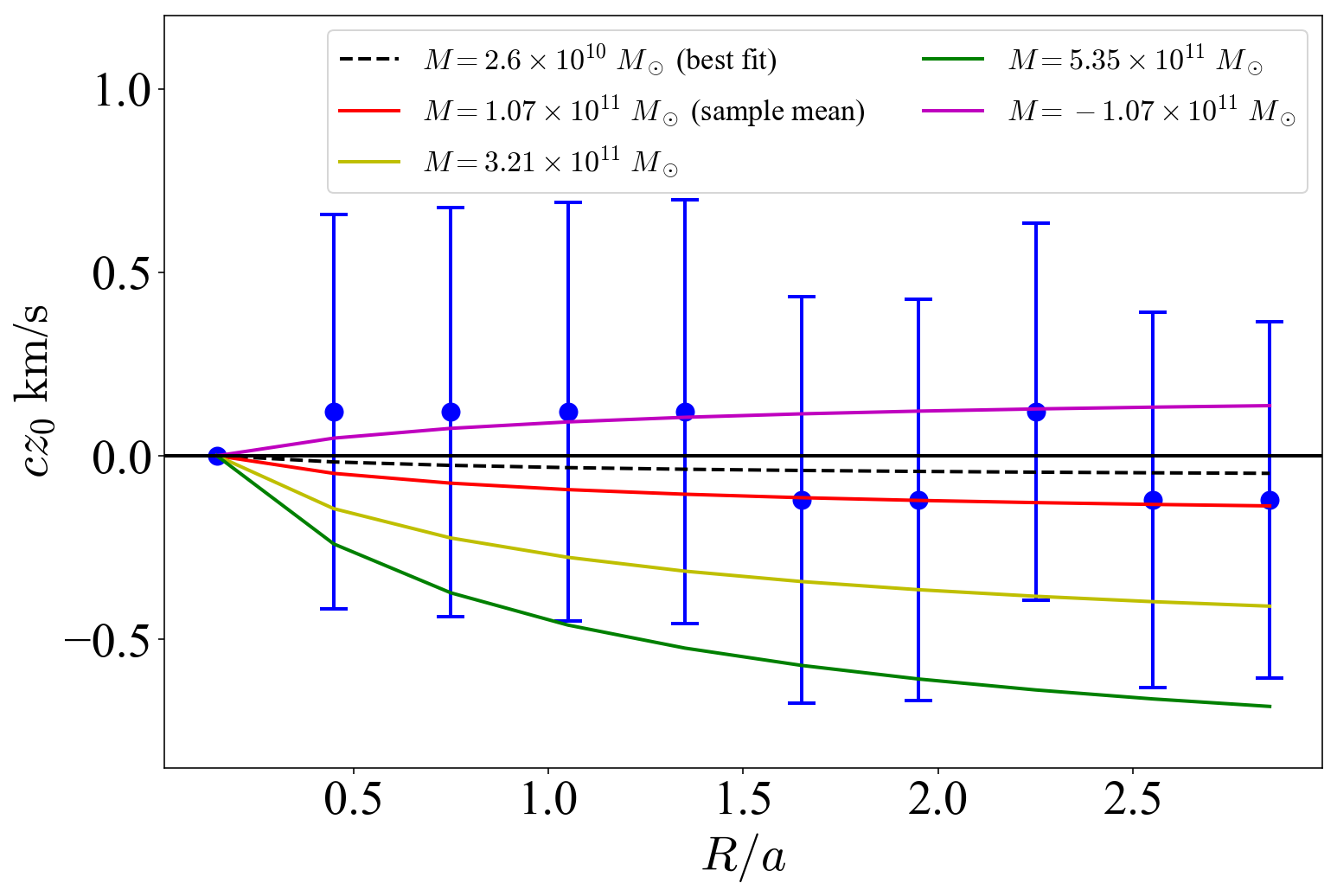 Figure 13