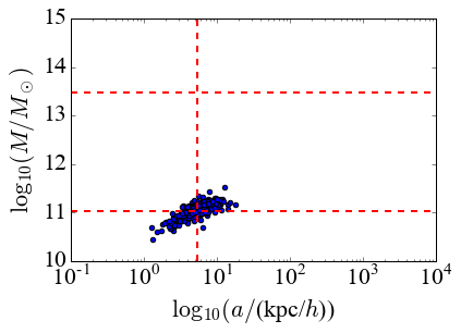 Figure 15