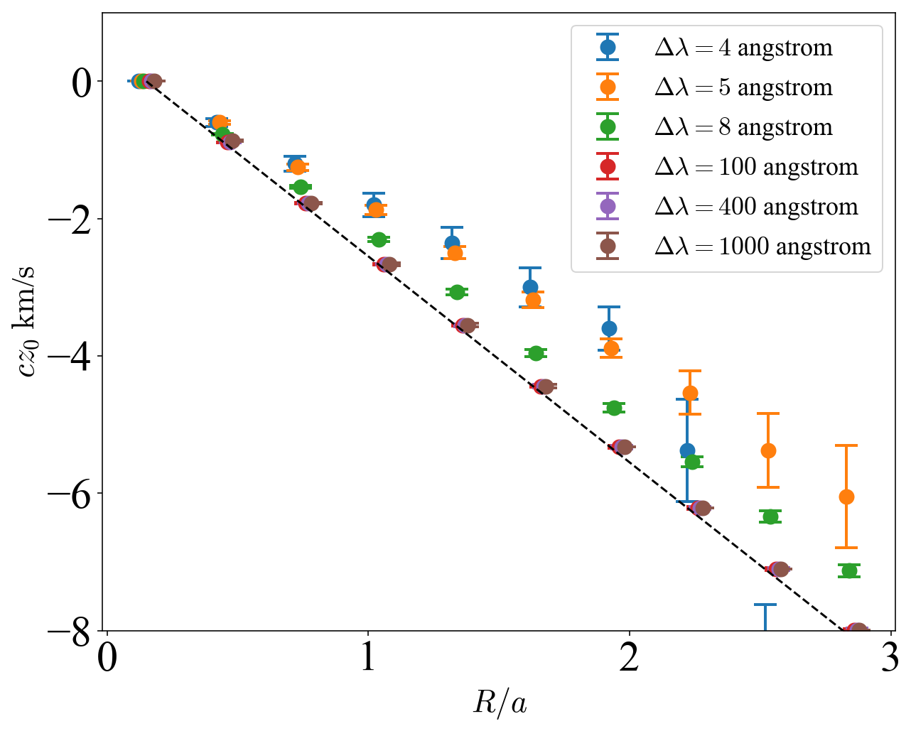 Figure 18