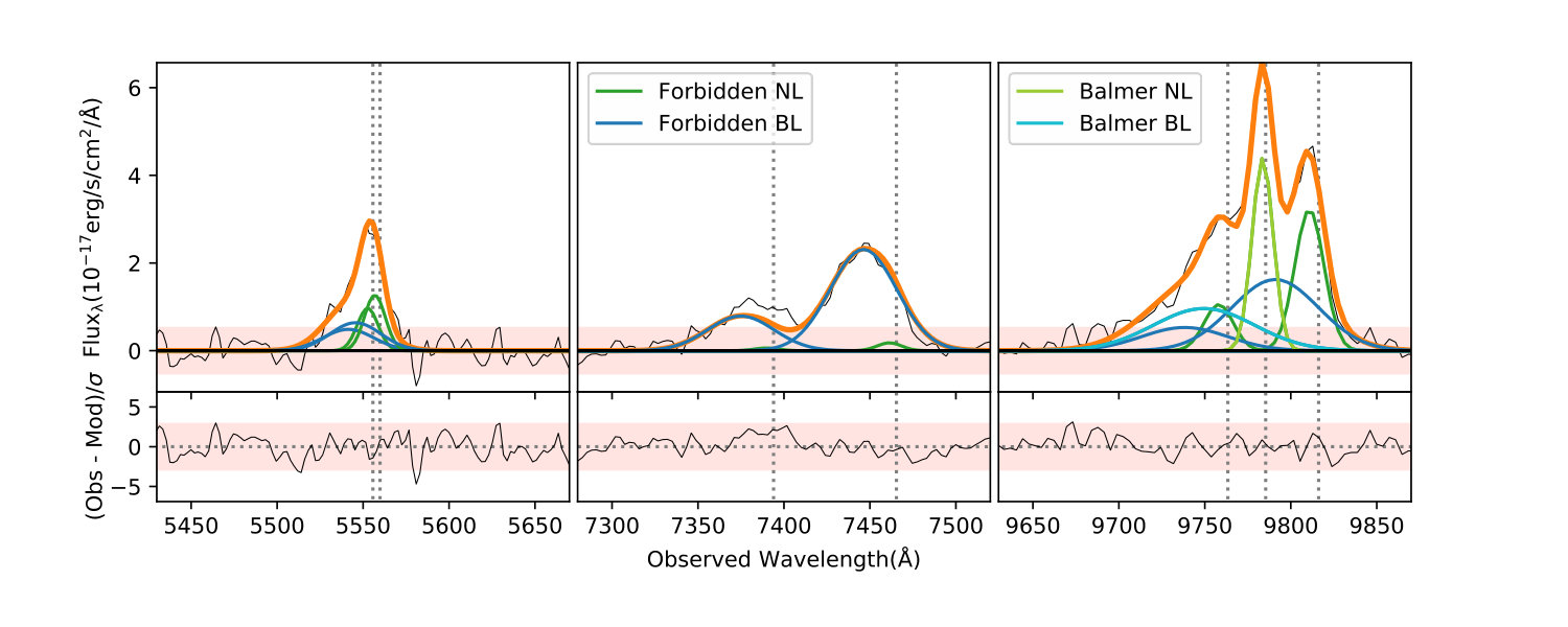 Figure 17