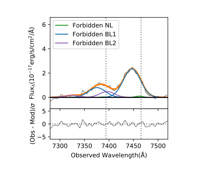 Figure 18