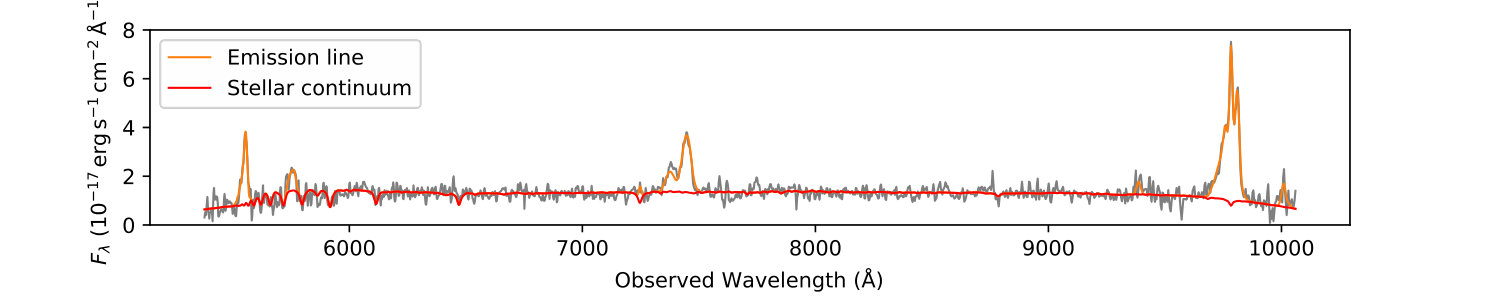 Figure 19