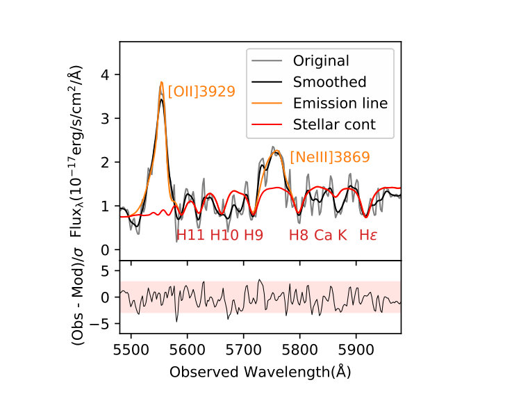 Figure 20
