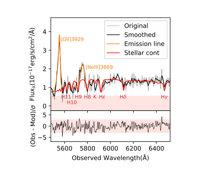 Figure 21