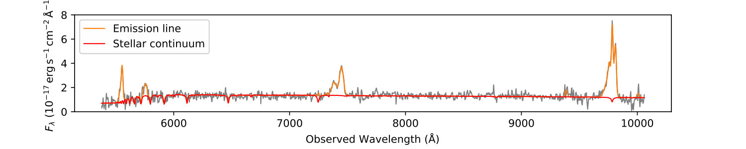 Figure 22