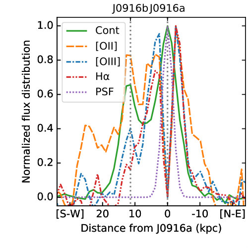 Figure 26