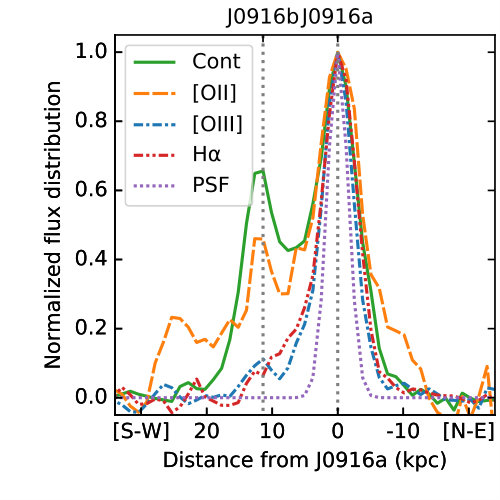 Figure 27