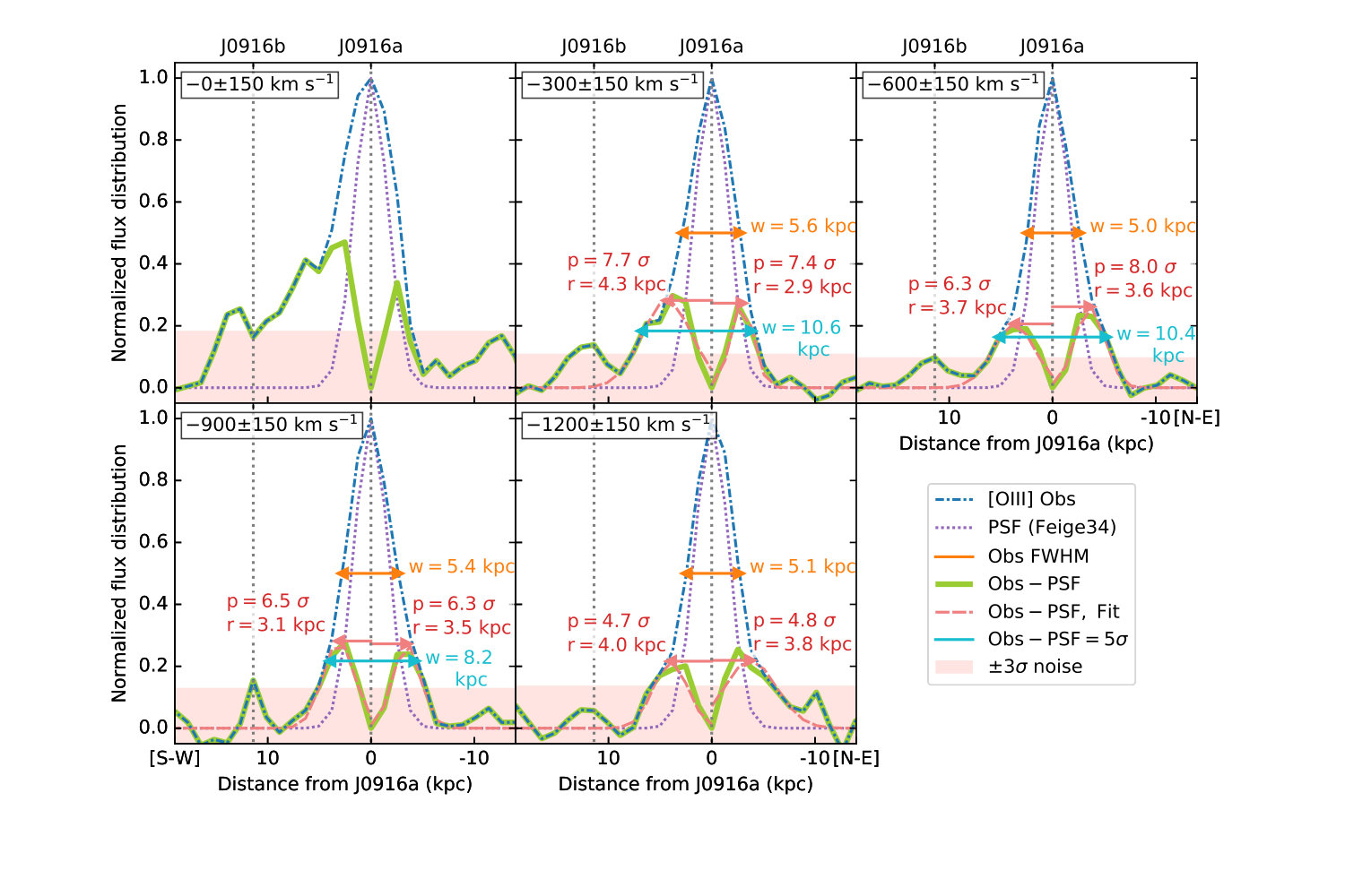 Figure 28
