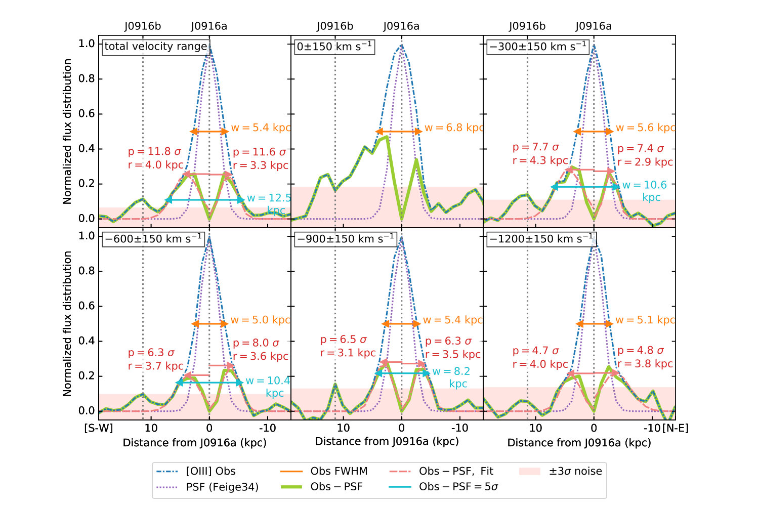 Figure 29