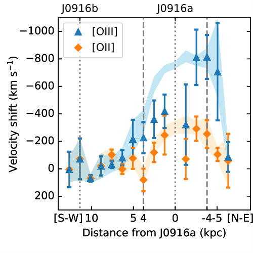 Figure 32