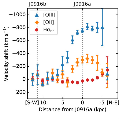 Figure 33
