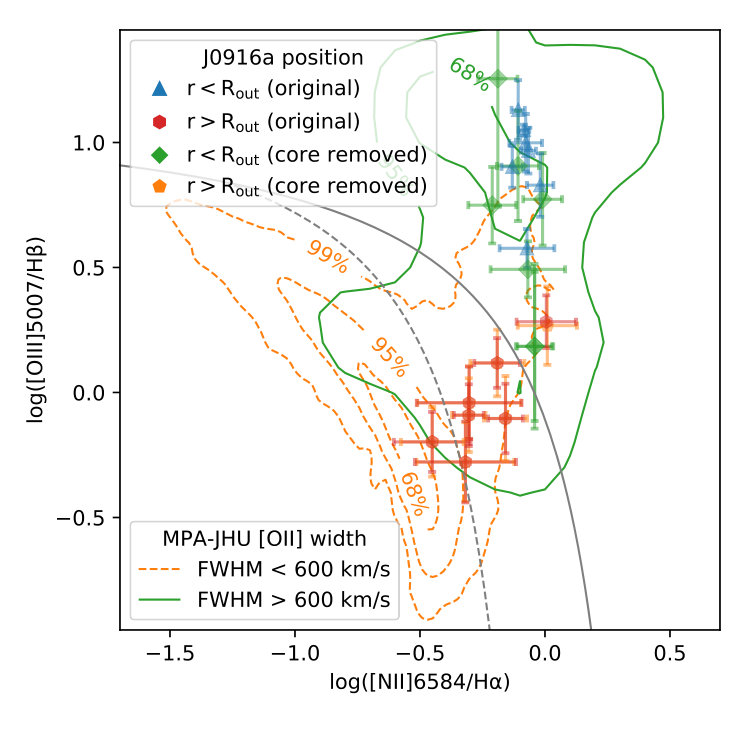 Figure 34
