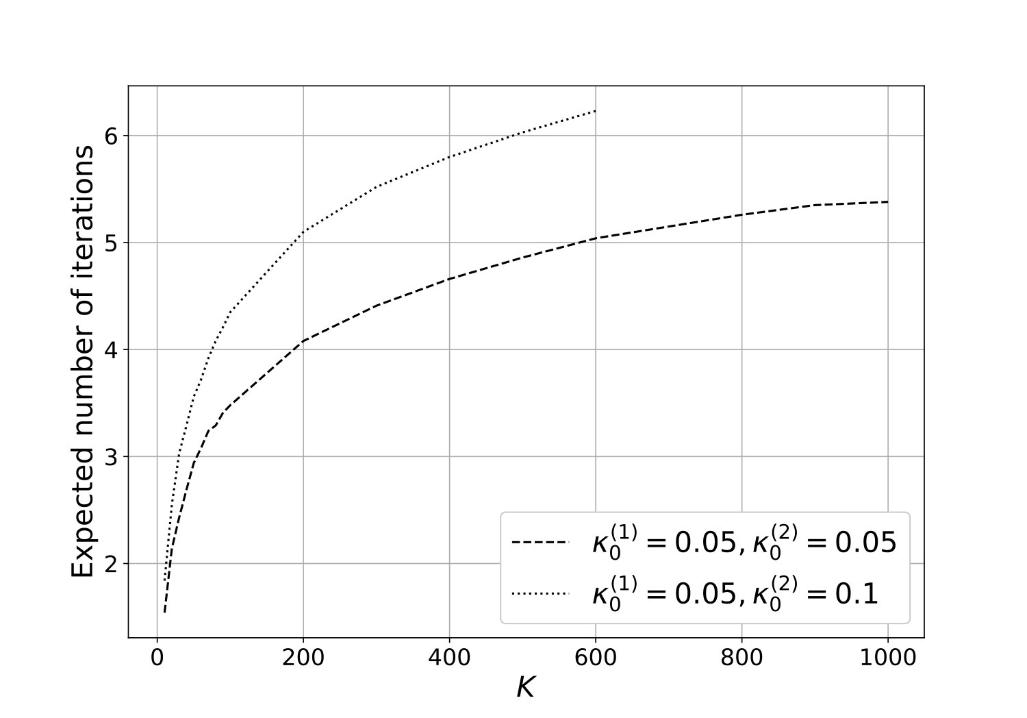 Figure 8