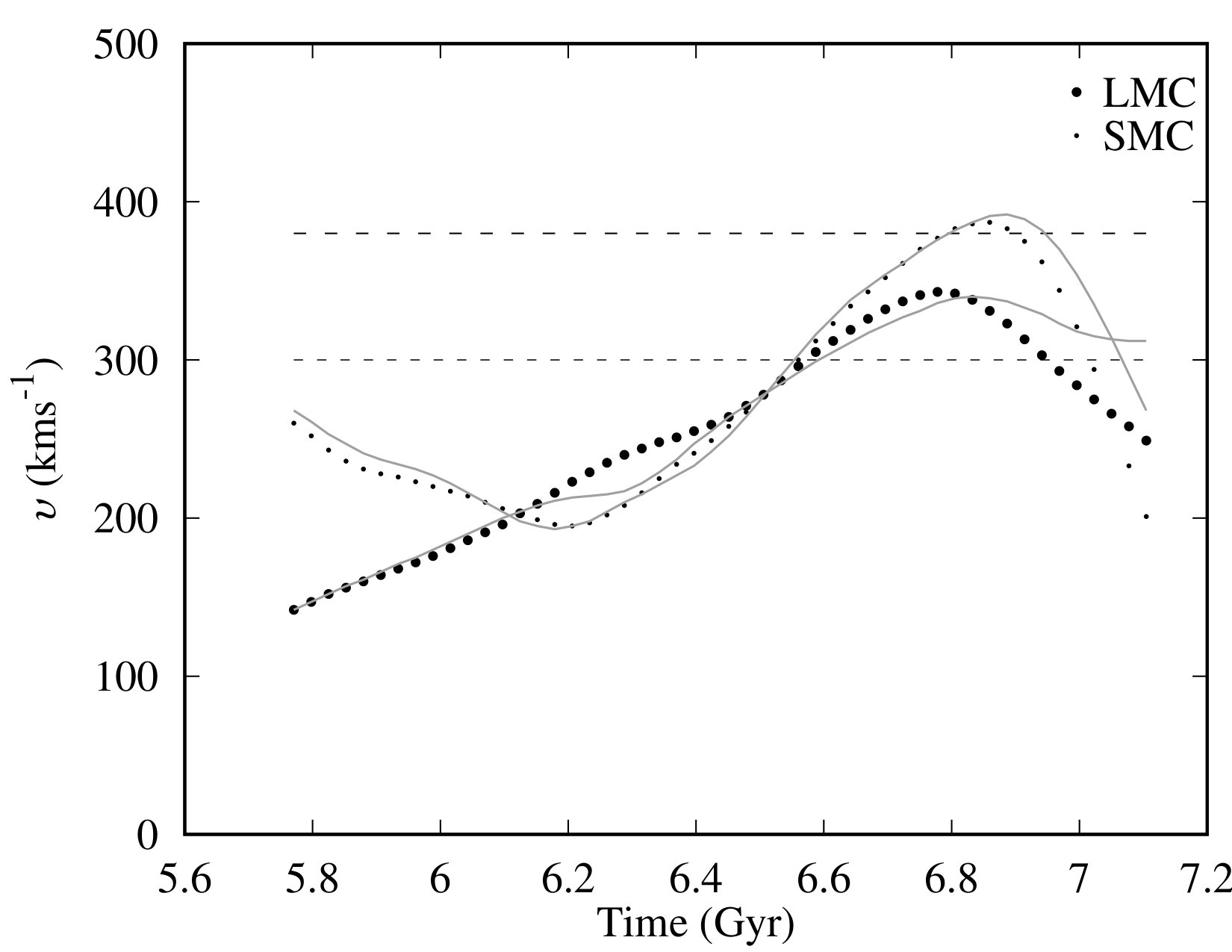 Figure 8