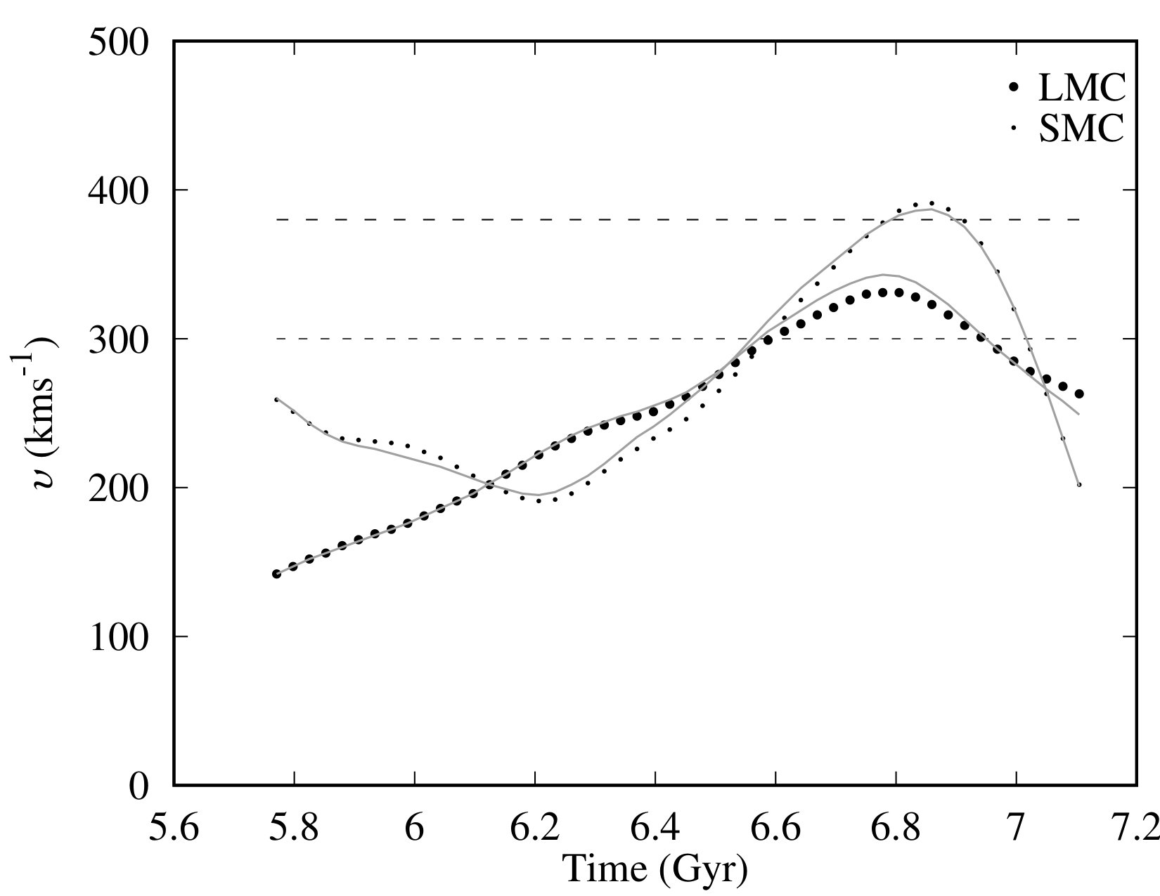 Figure 14
