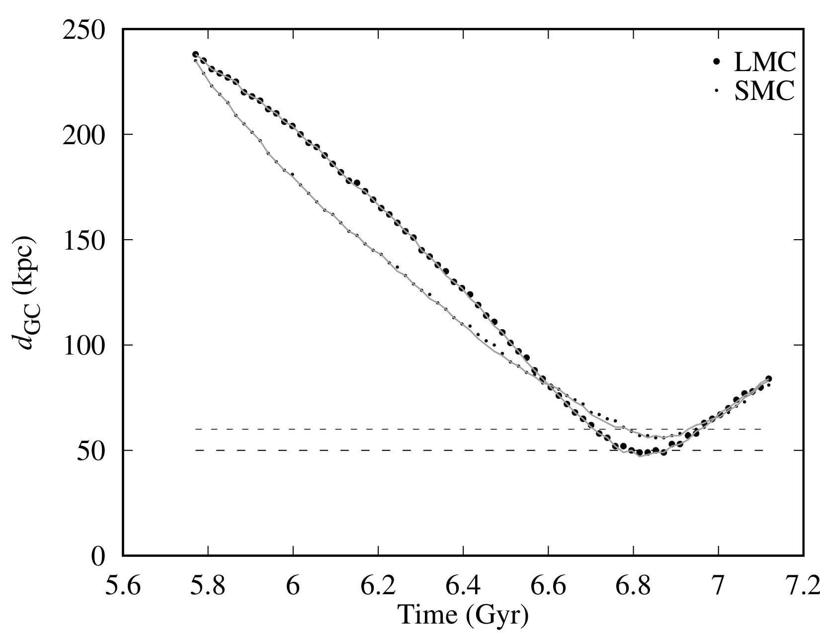 Figure 20