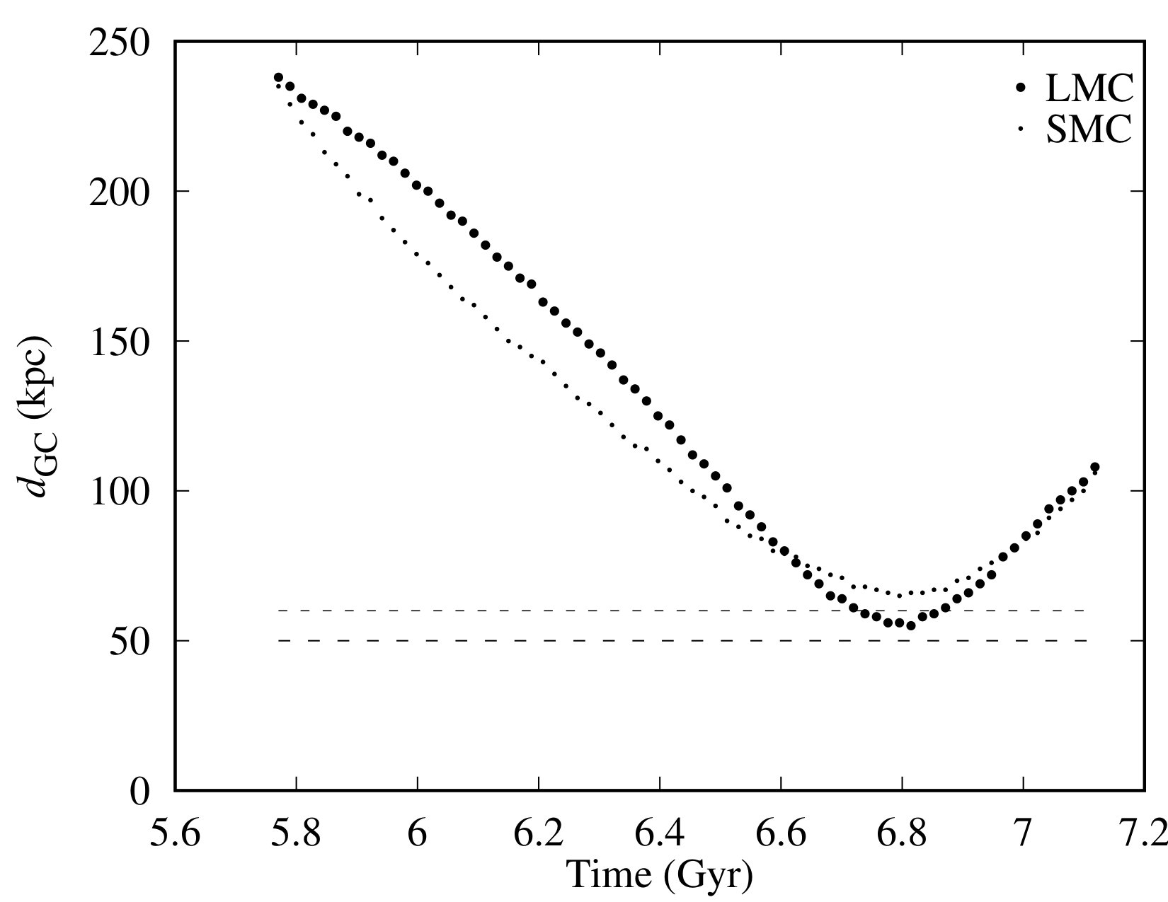 Figure 23