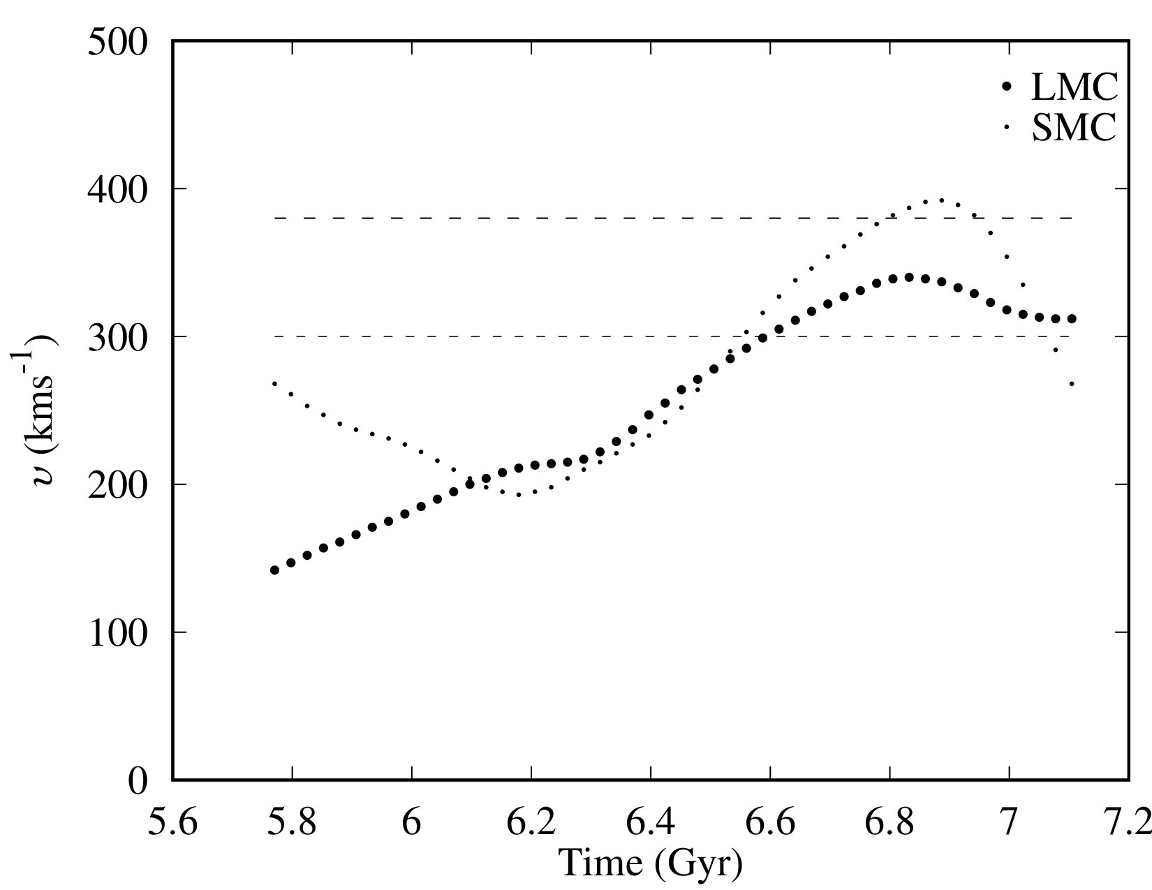 Figure 24