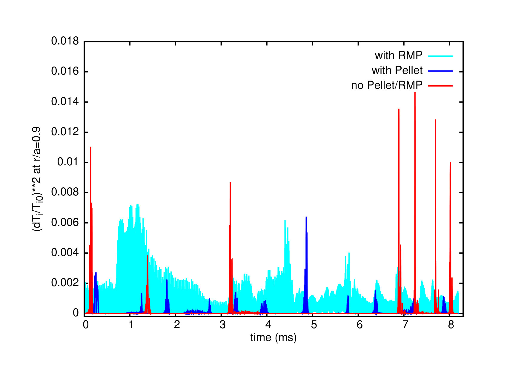 Figure 7