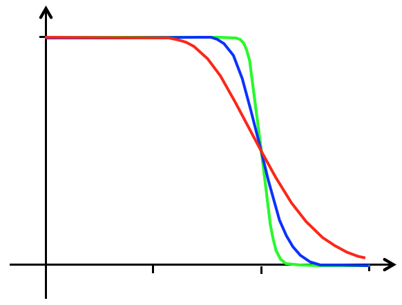 Figure 22