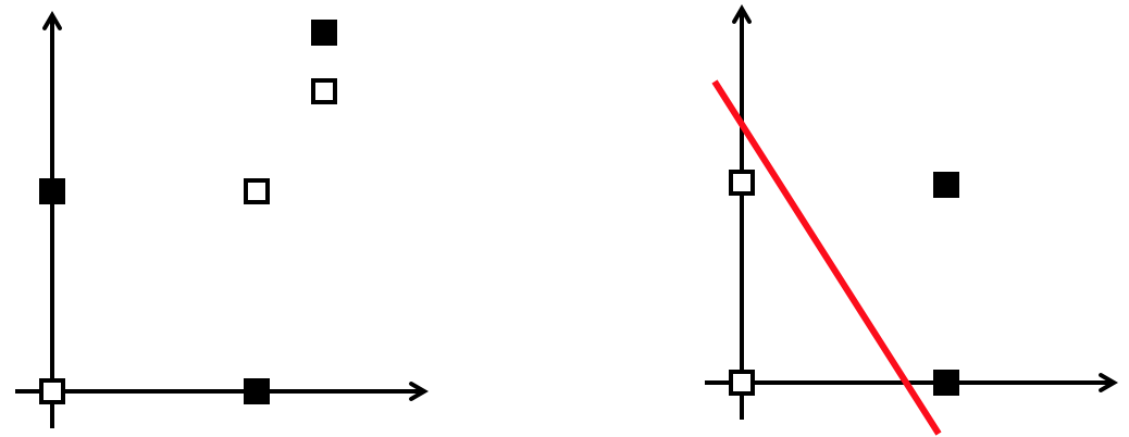 Figure 24