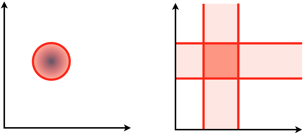 Figure 25