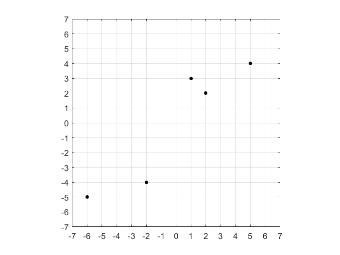 Figure 32