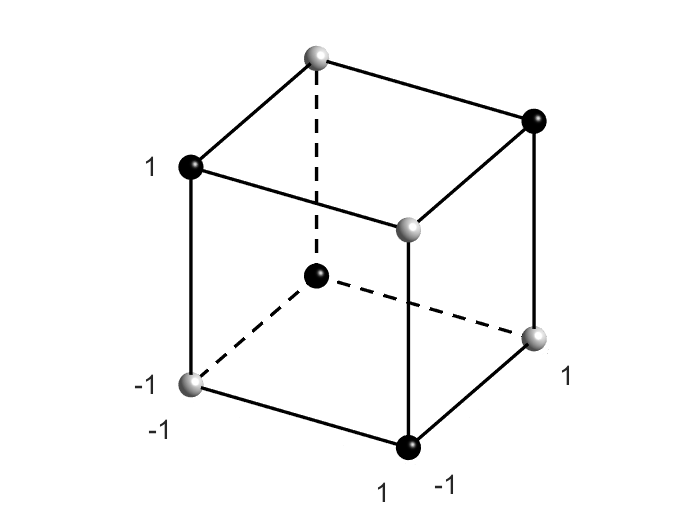 Figure 33