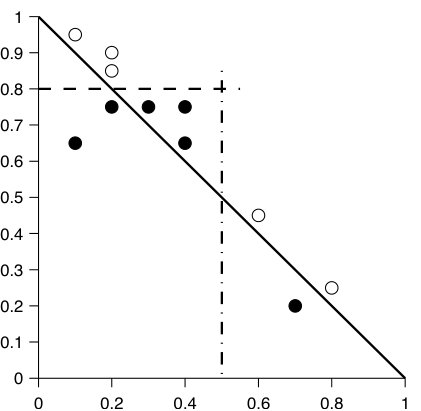 Figure 36