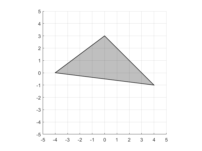 Figure 37