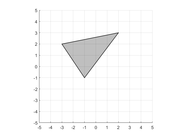 Figure 40