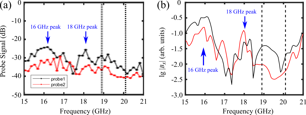 Figure 12