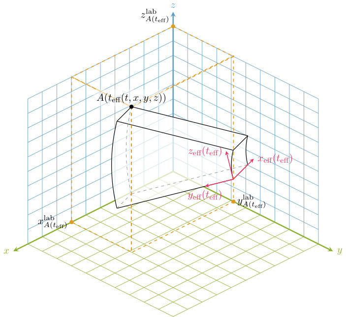 Figure 8