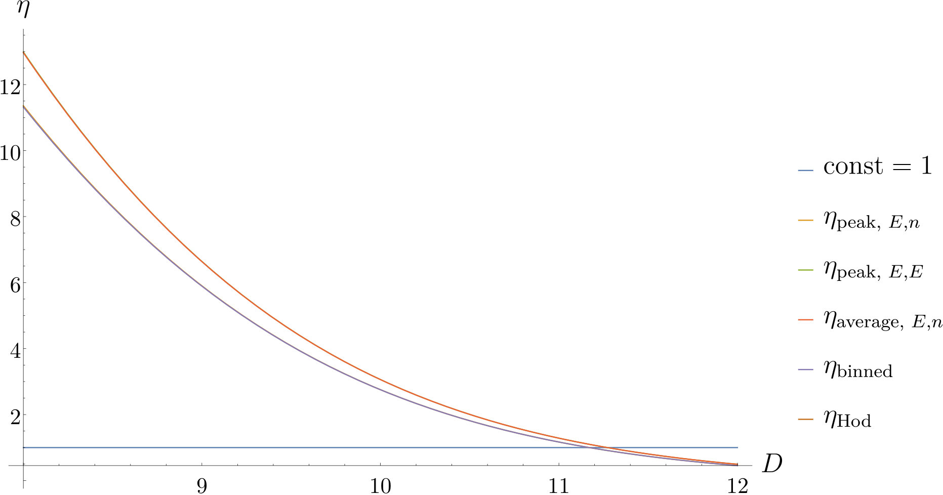 Figure 13