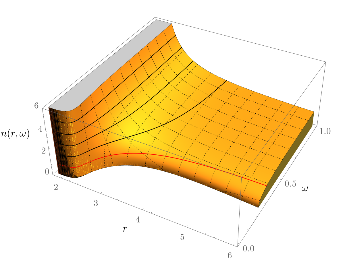 Figure 15