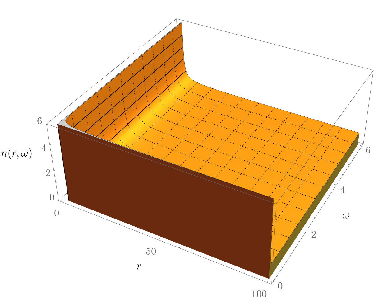 Figure 16