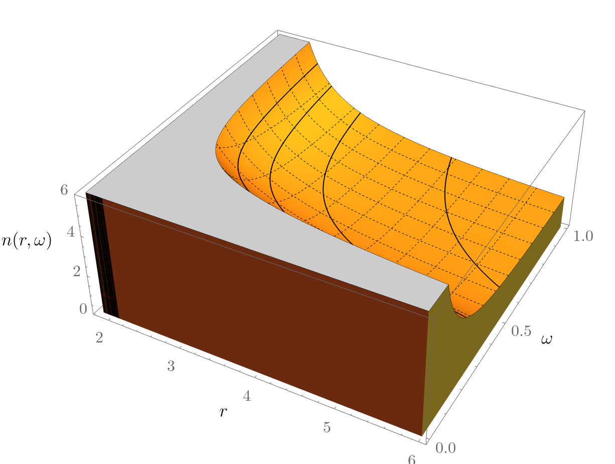 Figure 17