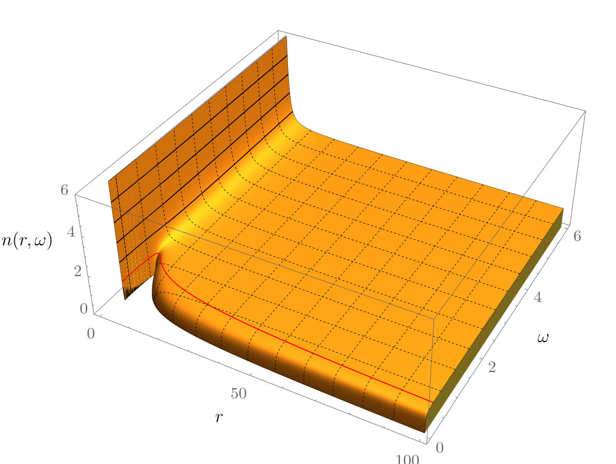 Figure 18