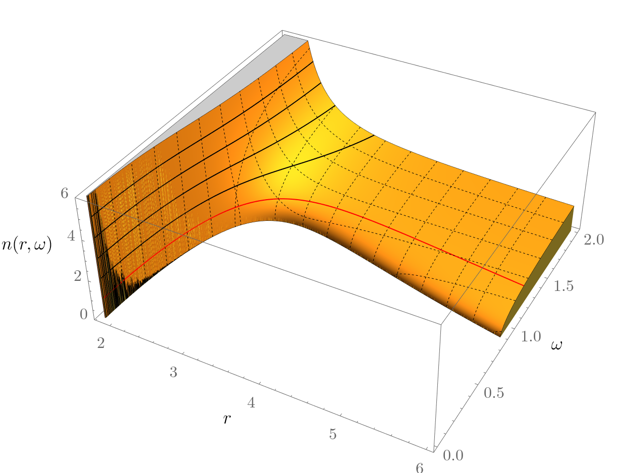 Figure 19